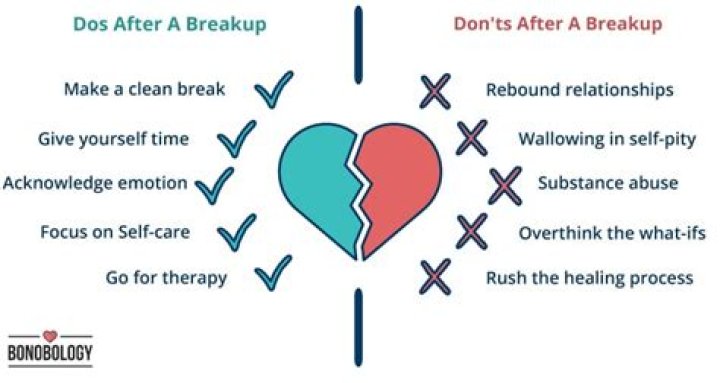 What month do most breakups happen?