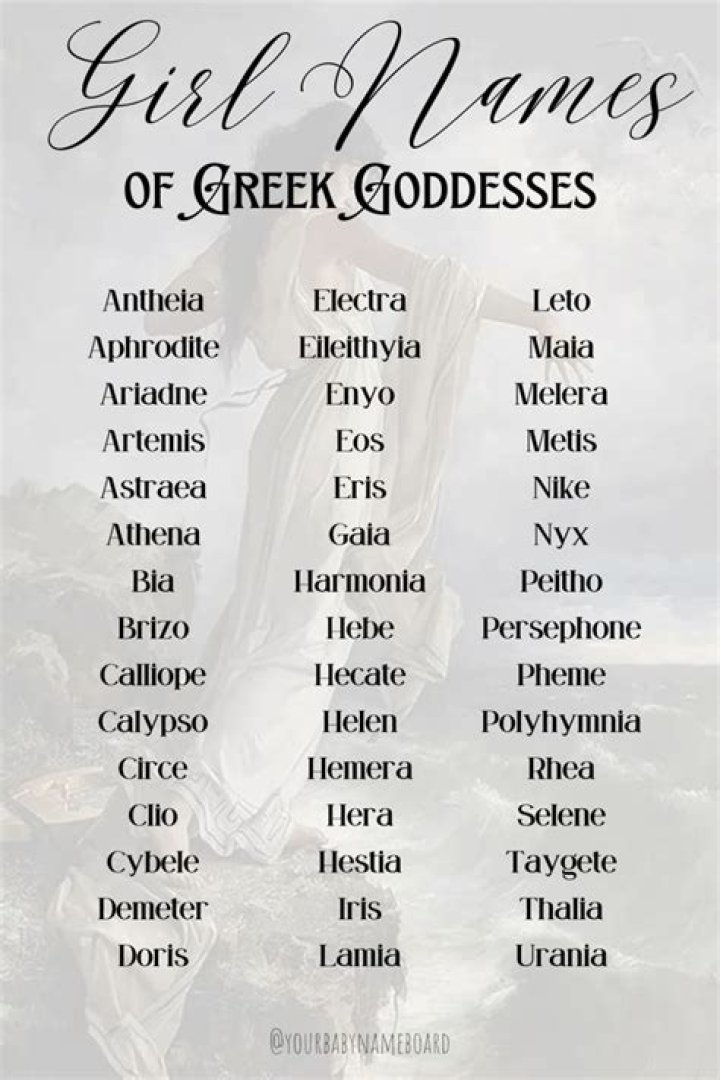 What name means Goddess of Fire?