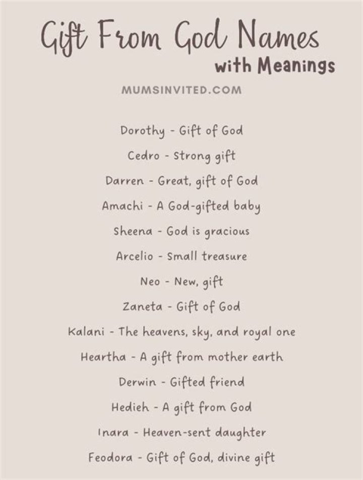 What names mean God's gift?