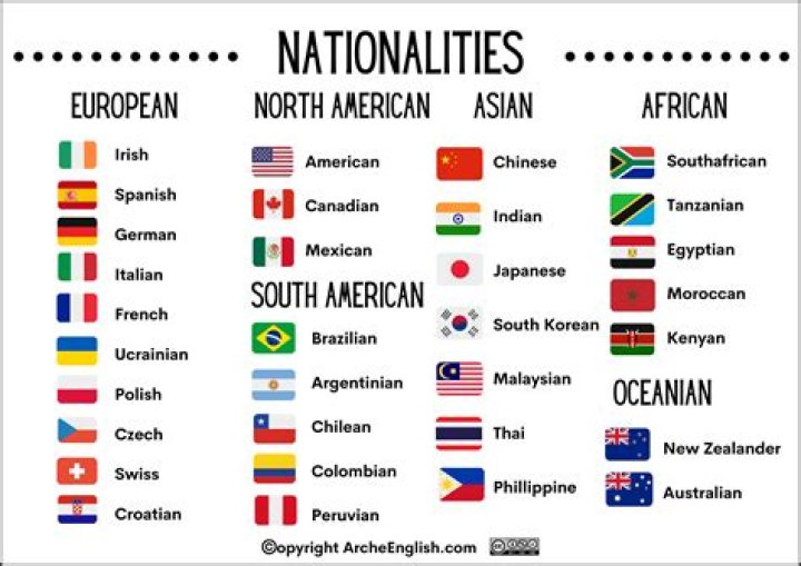 What nationality is Harriet Martineau?