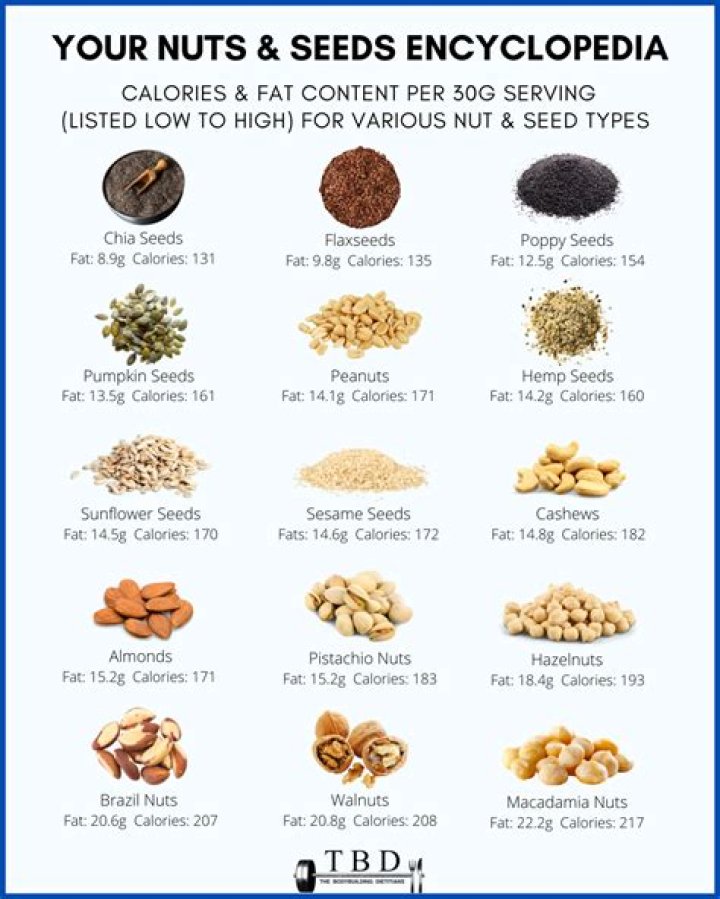 What nuts should you eat everyday?