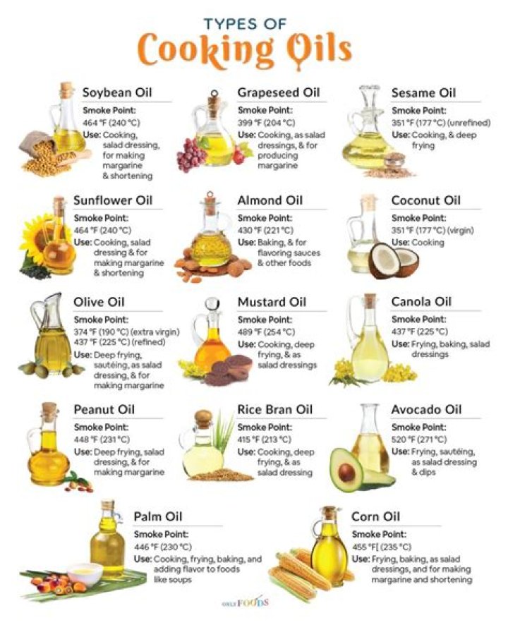 What oils make you break out?