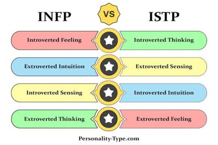 What overwhelms an ENFP?