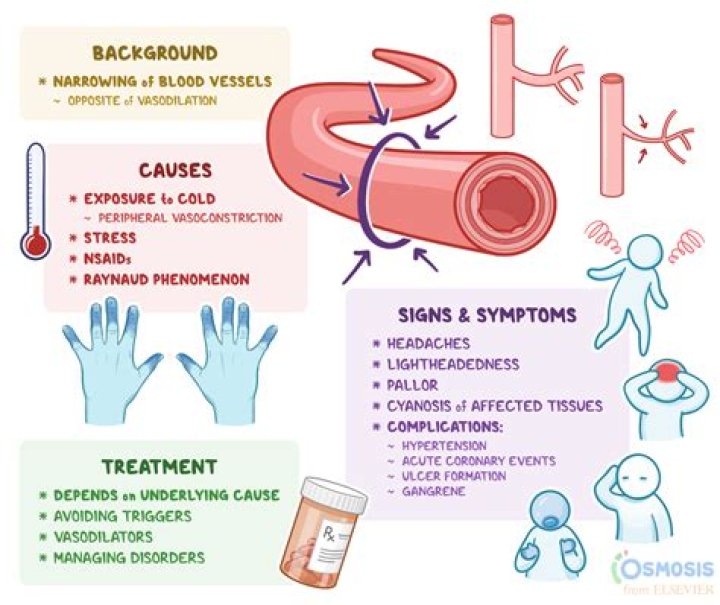 What pain reliever should you not take with high blood pressure?