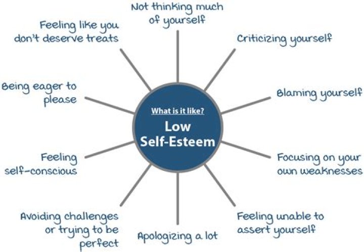 What parenting causes low self-esteem?