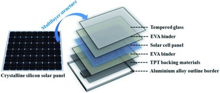 What parts of a photovoltaic system are typically grounded?