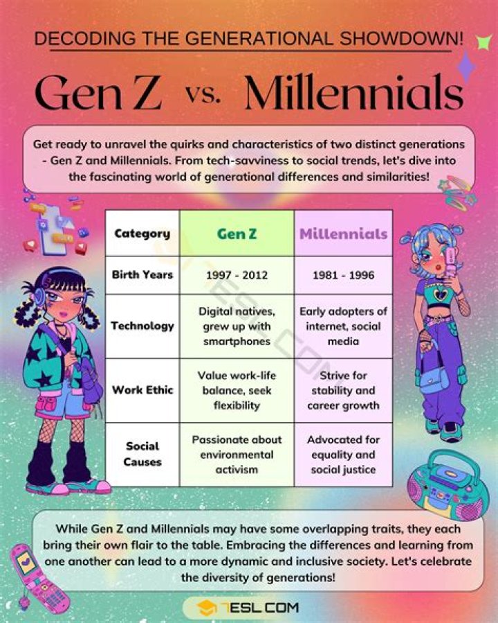 What percentage of millennials make 6 figures?