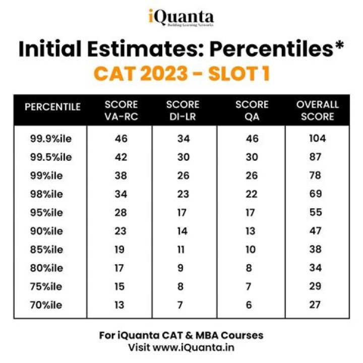 What percentile is 484 on MCAT?