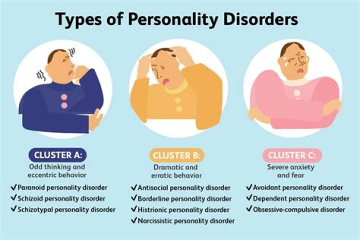What personality disorder did Hannibal Lecter have?