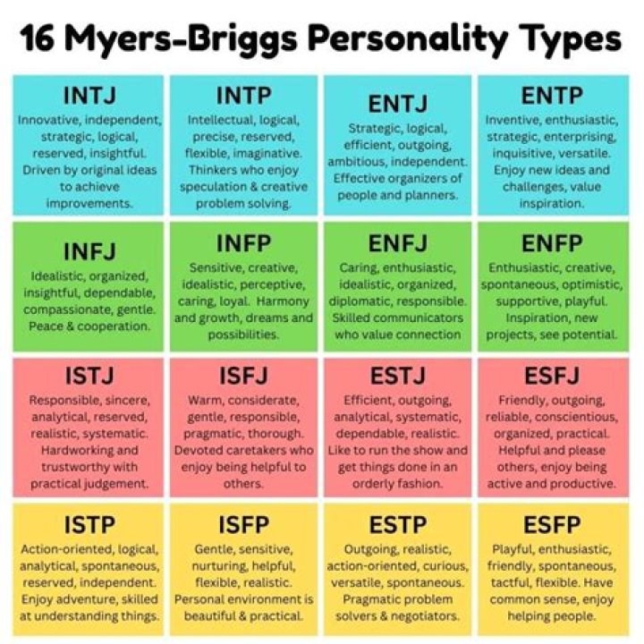 What personality type is Drake?