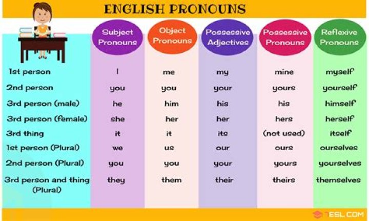 What pronouns does Shiloh use?
