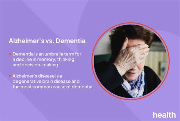 What puts you at risk of dementia?