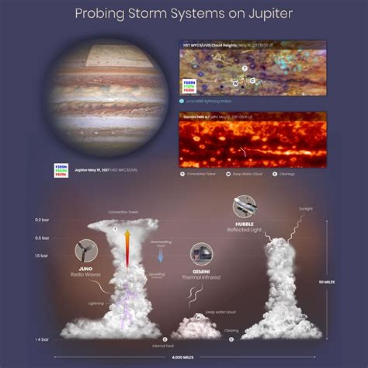 What rains Jupiter?