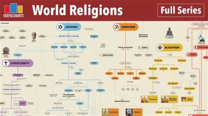 What religion was the US founded on?