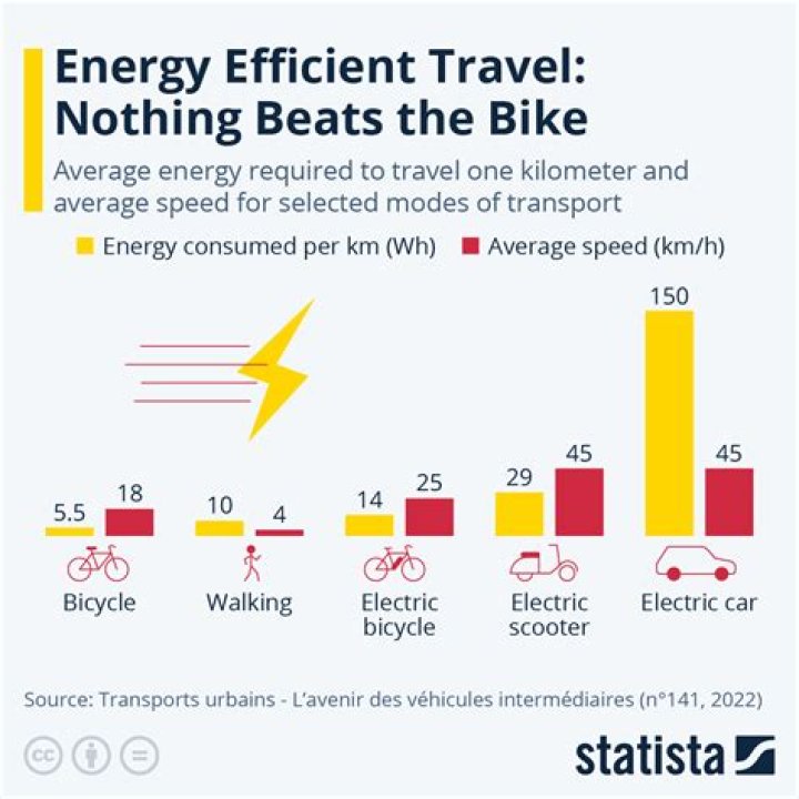 What RPM is best for fuel efficiency in bike?