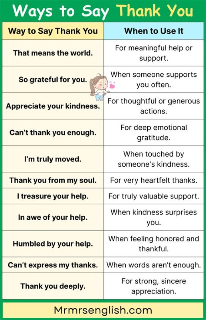 What say after thank you?