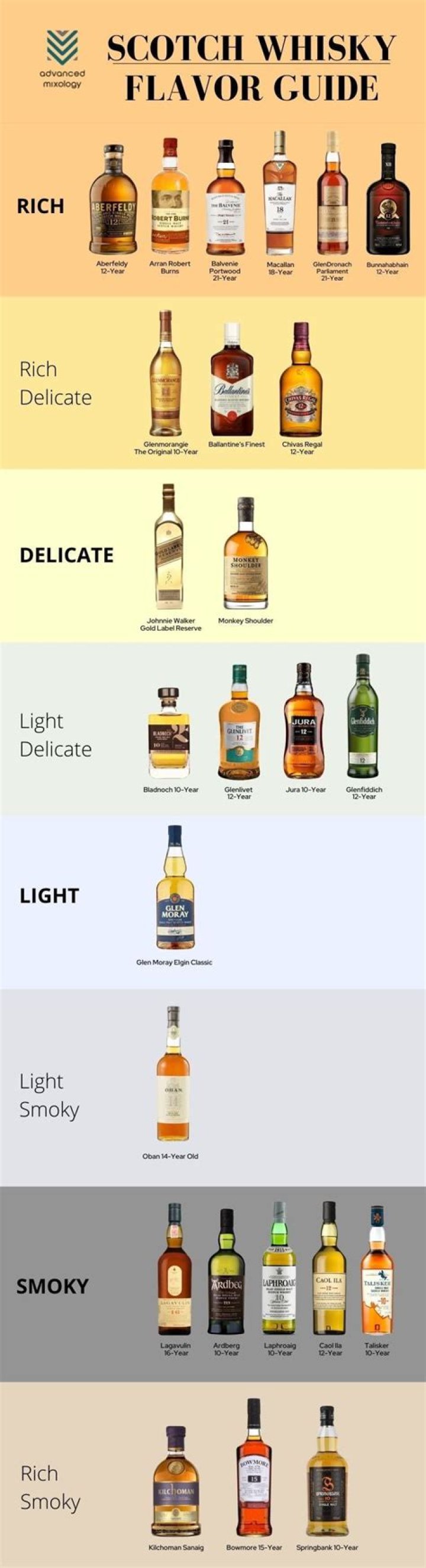 What Scotch does Morse drink?