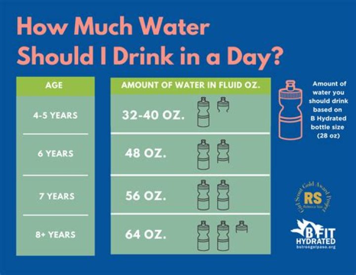 What should a 1 year old drink?