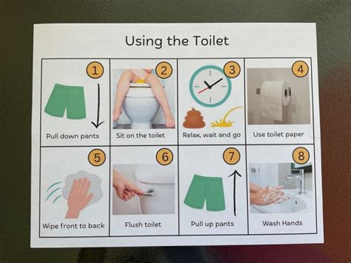What should be done after using the toilet?