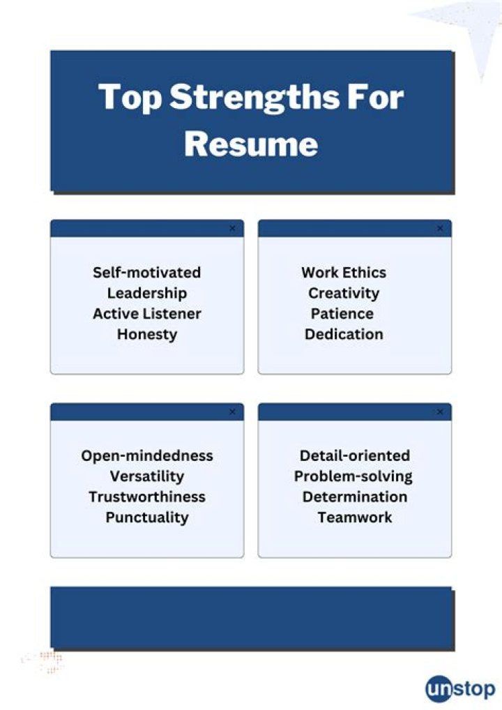 What should be written in strength in resume?