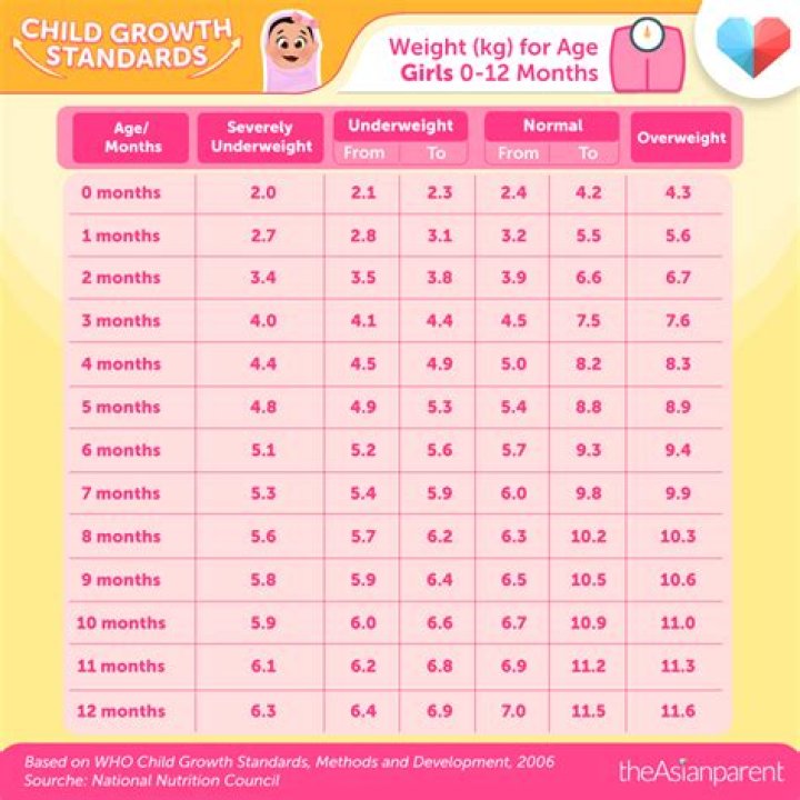 What should my son be doing at 2 years old?