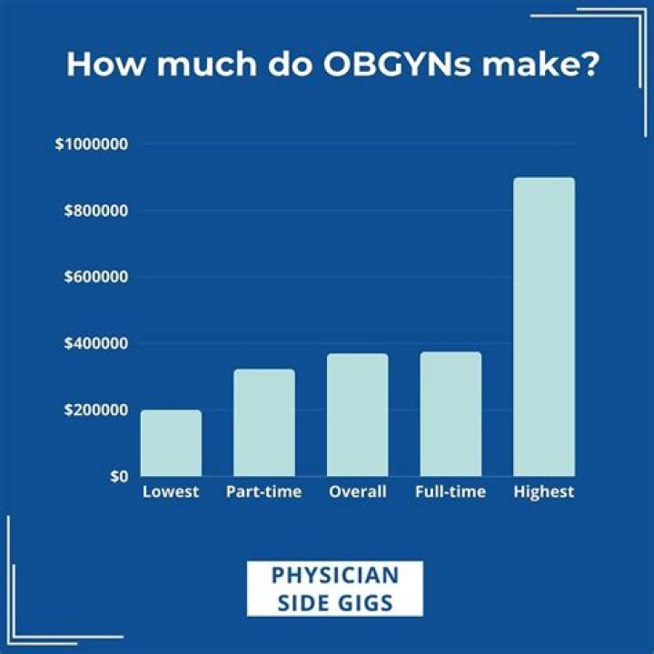 What should you not do before an Obgyn appointment?