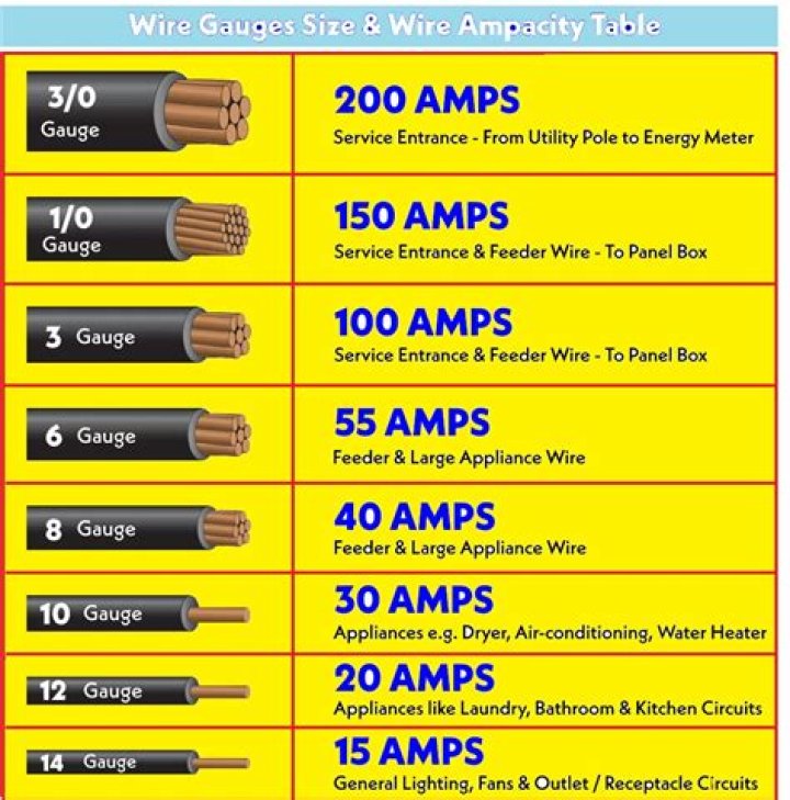 What size wire do I need for 50 amps at 100 feet?