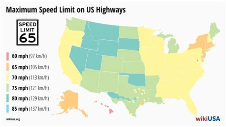 What state has no speed limit?