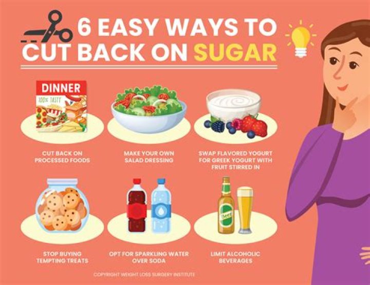 What sugars should you avoid?