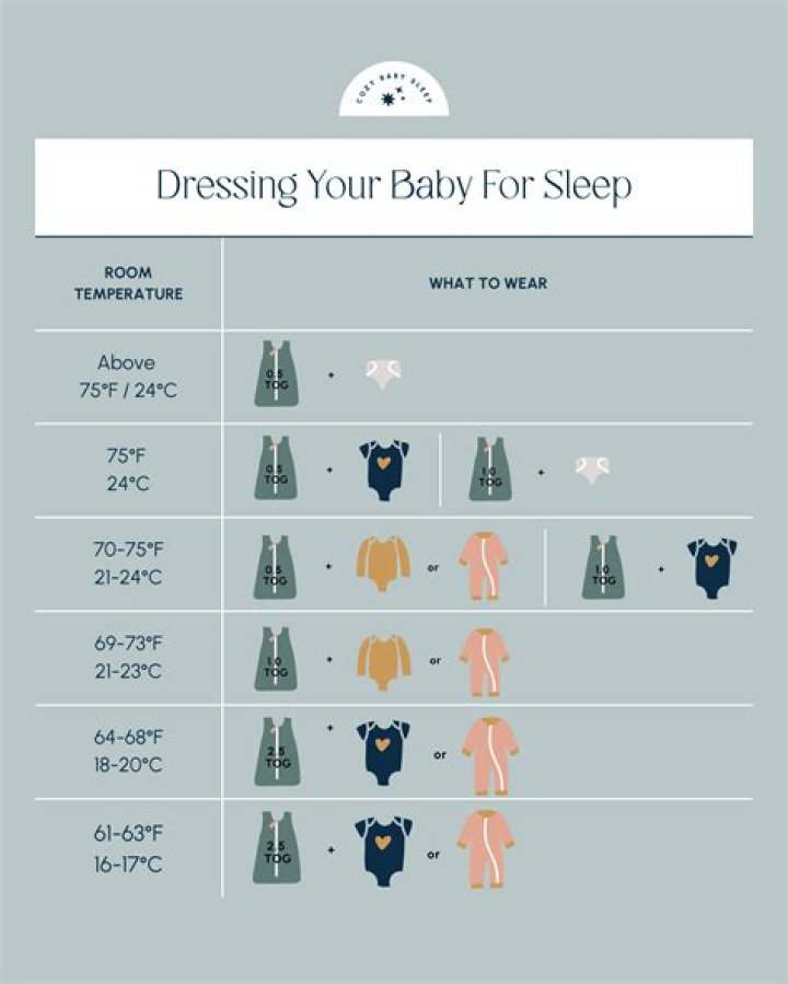 What temperature should babies sleep in?