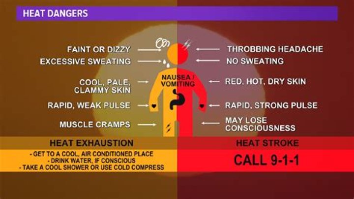 What temperature will give you heat stroke?