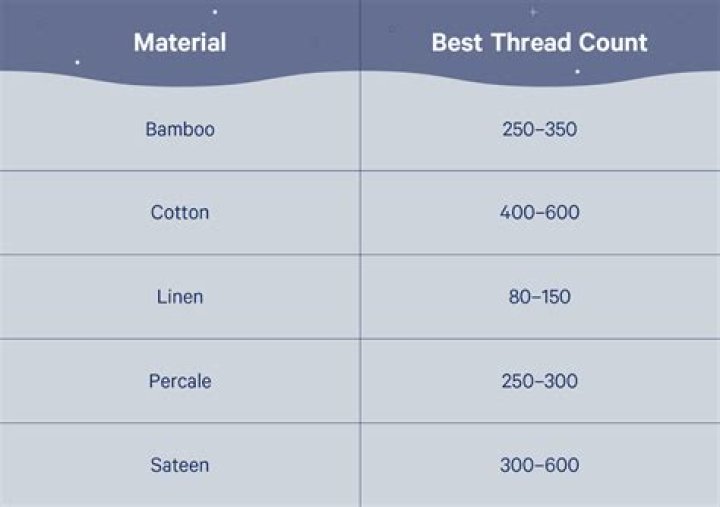 What thread count is best for sheets?