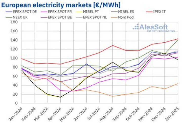What time is electricity cheapest?