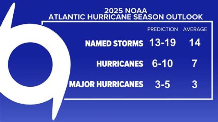 What time of year is turbulence the worst?