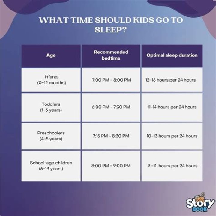 What time should a 35 year old go to bed?