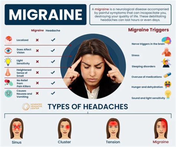 What triggers migraine headache?