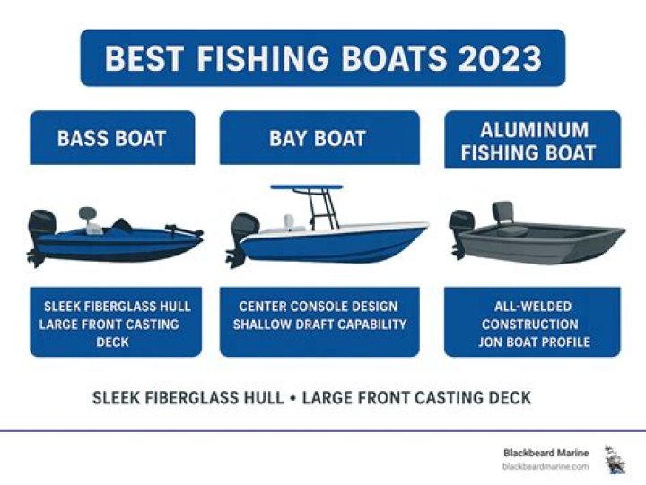What type of boat is a tinny?