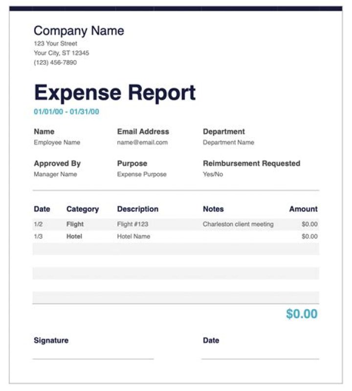 What type of expense is telephone bill?