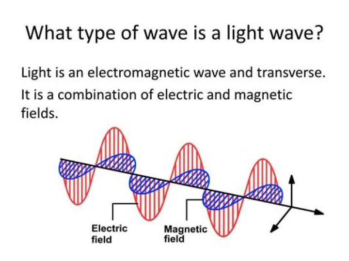 What type of wave is light?
