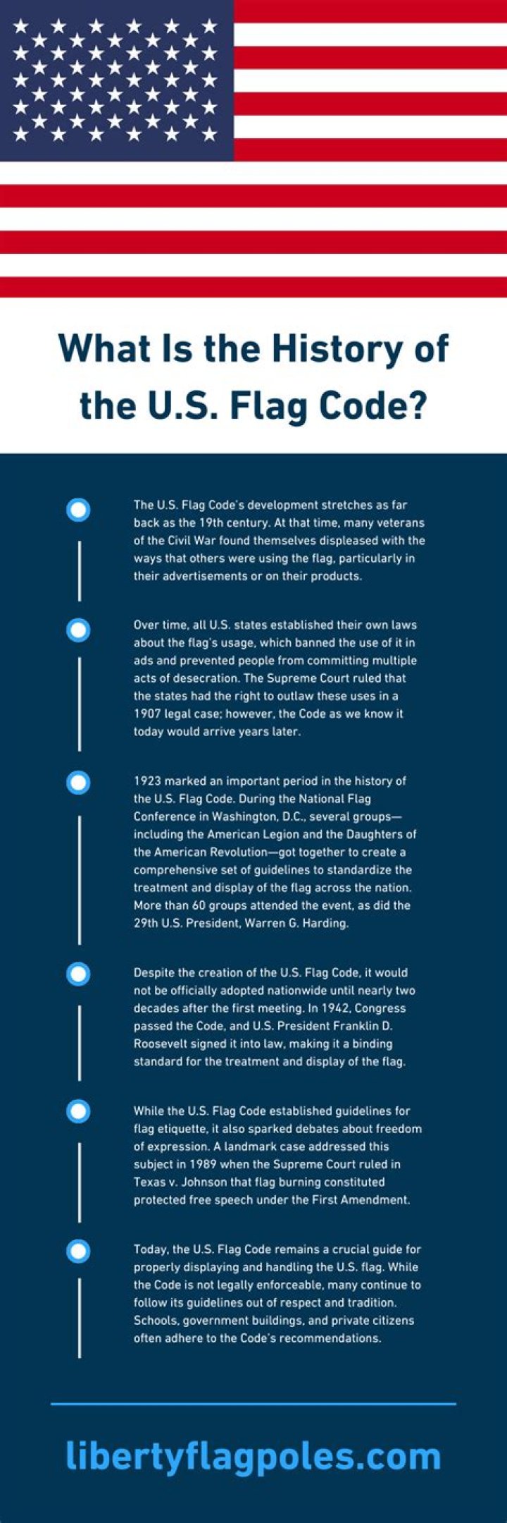 What violates the U.S. Flag Code?