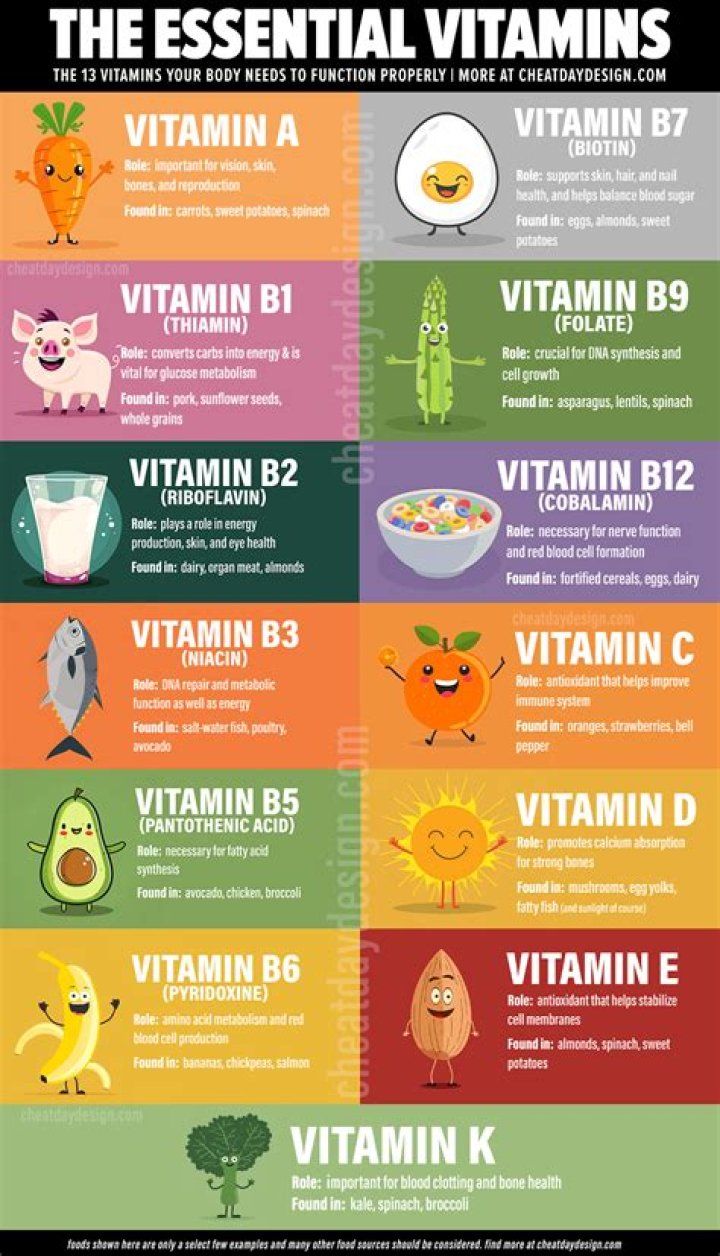 What vitamin is good for veins?
