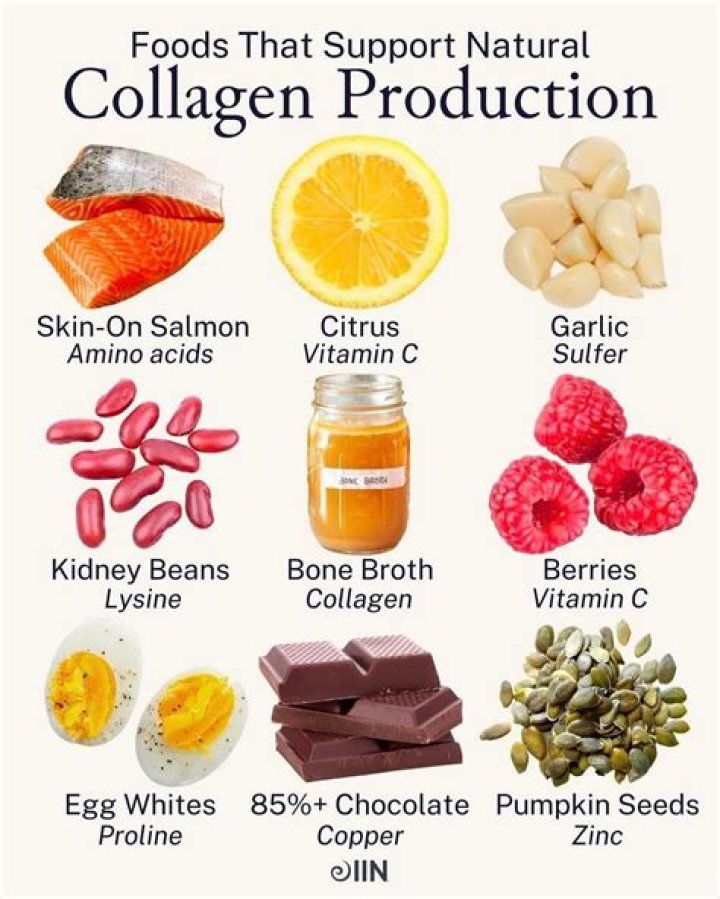 What vitamin promotes the production of collagen?