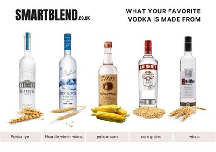 What vodka is made from rice?