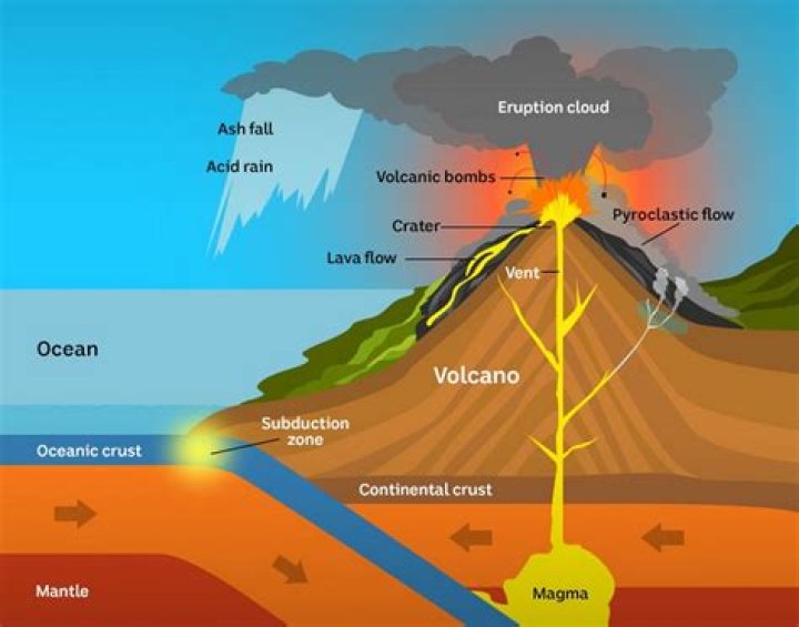 What volcano is most likely to erupt next?