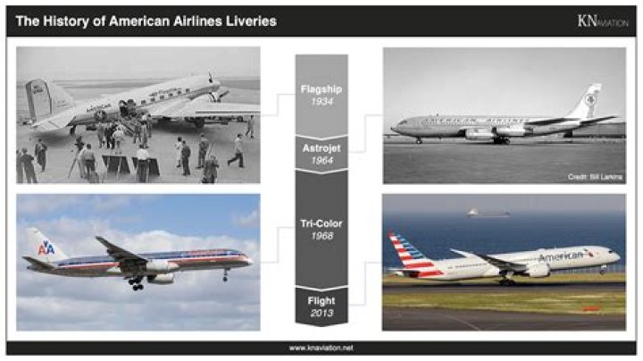 What was the first airline in America?