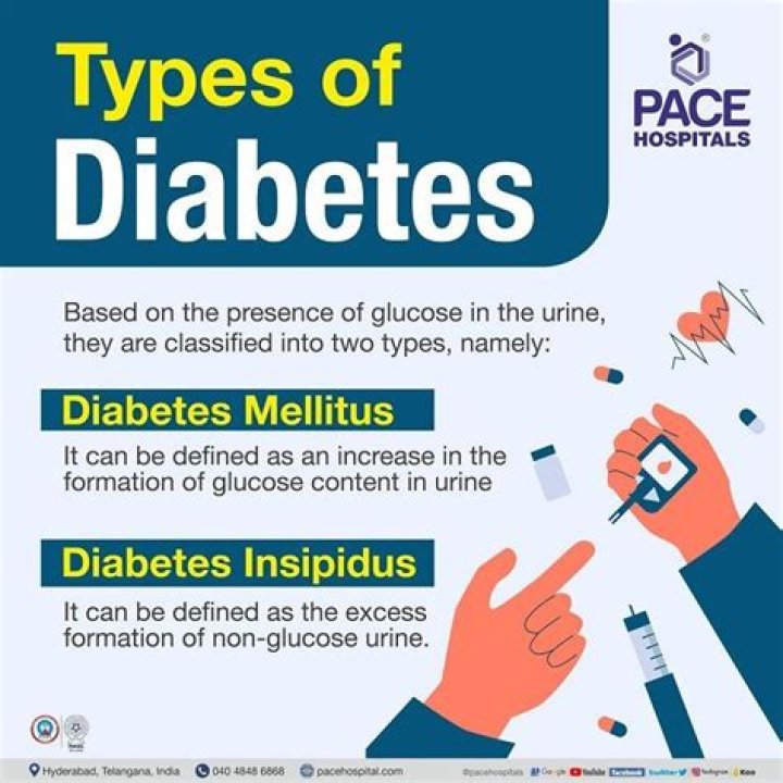 What will happen if diabetes is not treated?
