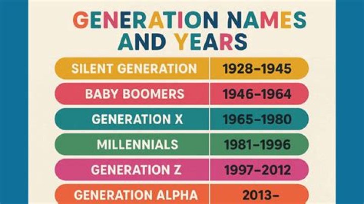 What year was Gon born?