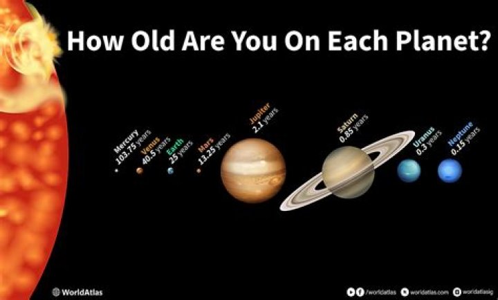 What year will Uranus be closest to Earth?