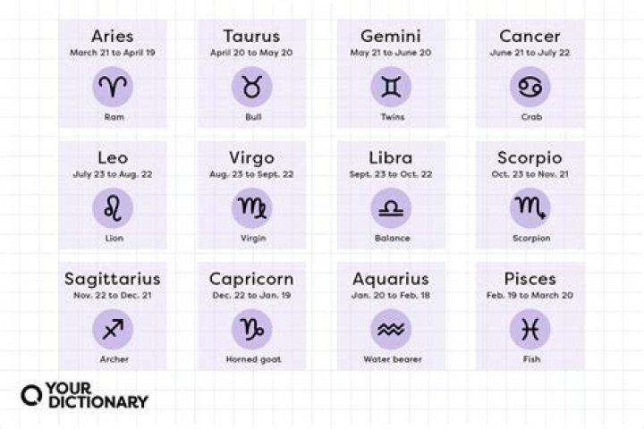 What zodiac signs are optimistic?