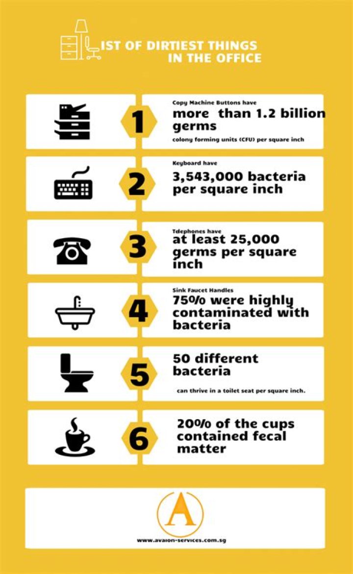 Whats the dirtiest thing in the bathroom?